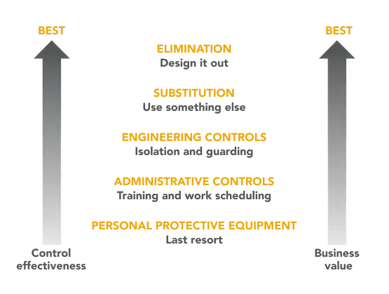 SafeQuip safety audit processes